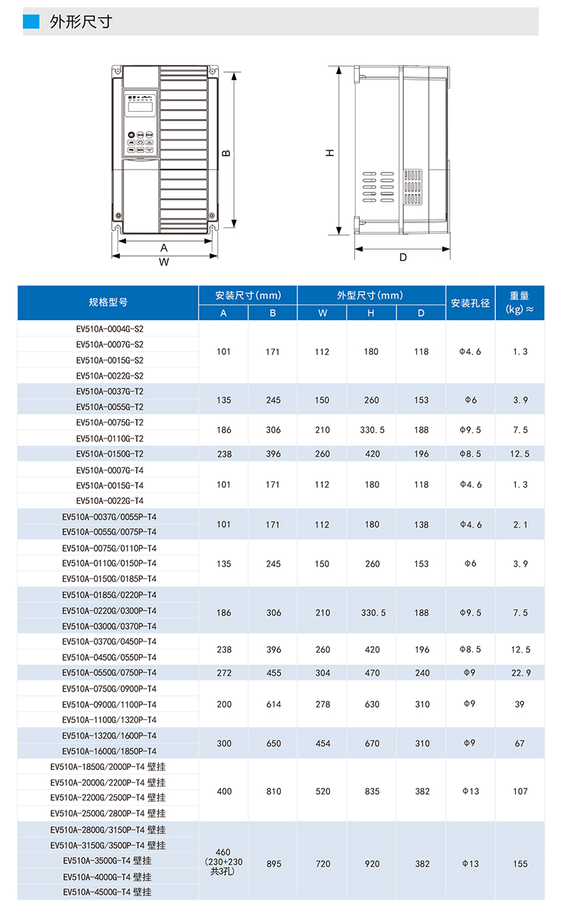 EV510A變頻器詳情頁_05.jpg